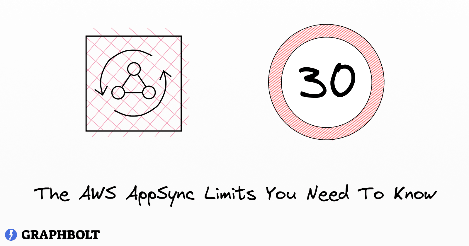 The AWS AppSync Limits You Need To Know