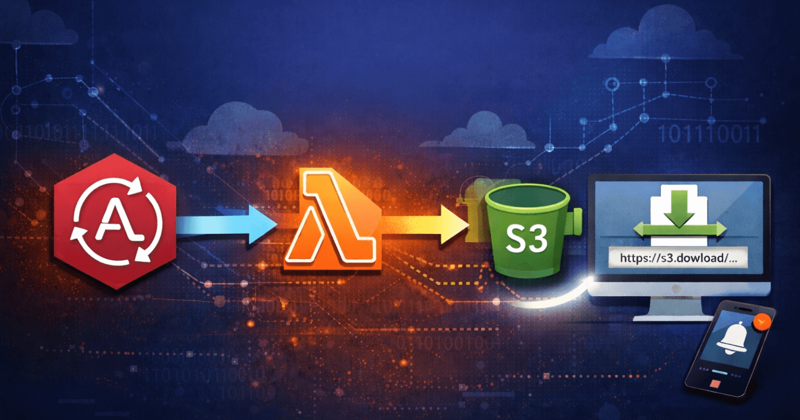 Asynchronous File Generation and Download with AWS AppSync, Lambda, and EventBridge